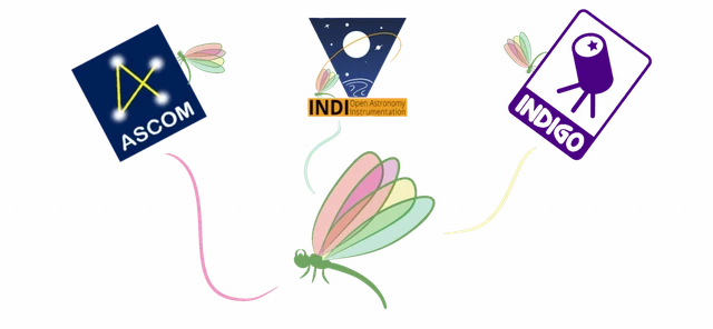 DragonFly flying over the ASCOM, INDI and INDIGO logos