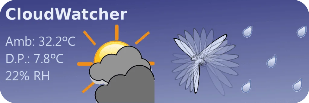 AAG CloudWatcher widget in different sizes
