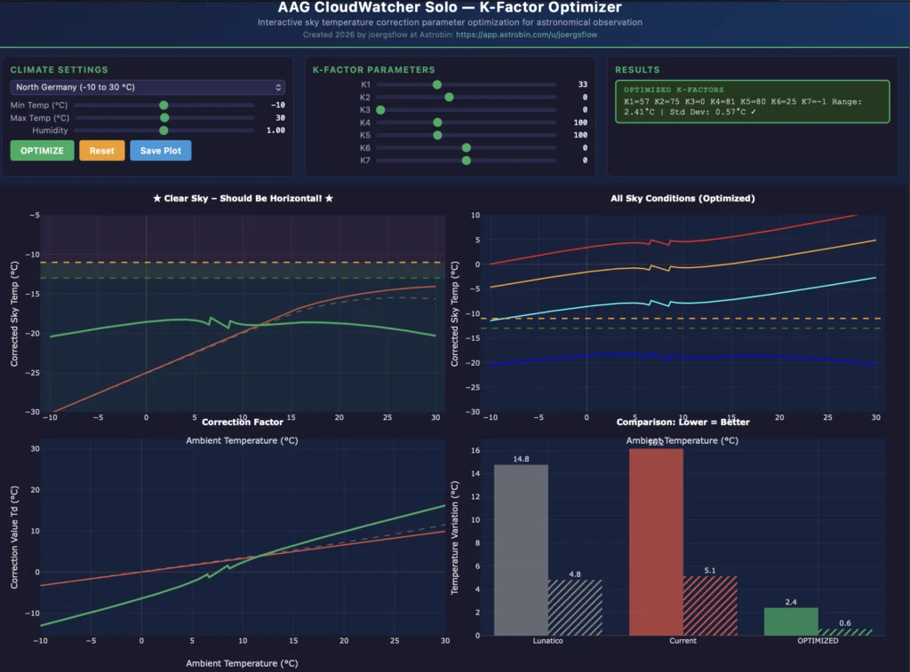 CloudWatcher K-factor optimisation tool interface