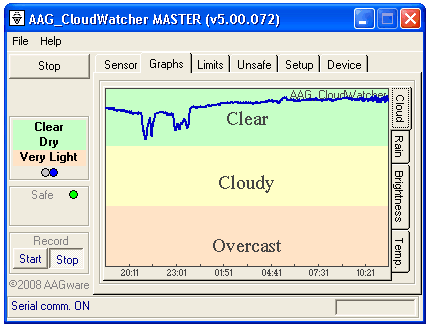Cloud graph correctly moving between Clear, Cloudy and Overcast zones