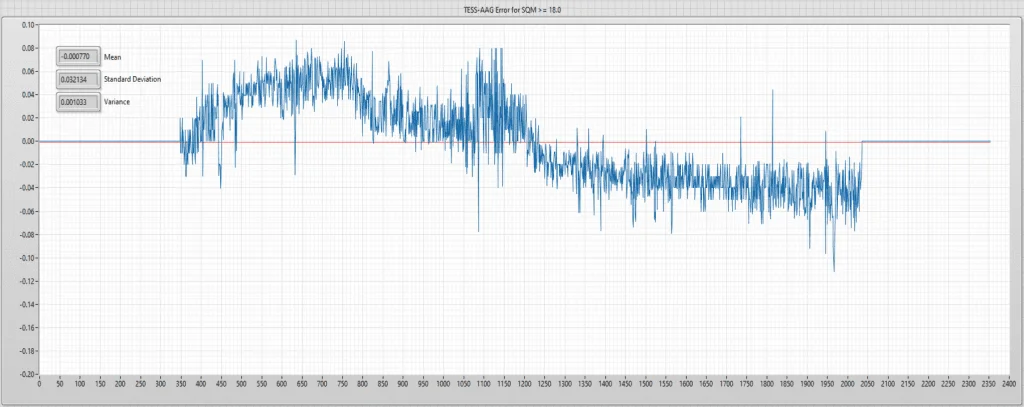 CloudWatcher vs TESS-W — reading frequency chart