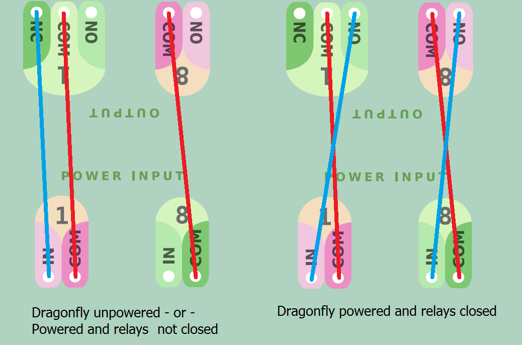 Diagram of relay 1 and relay 8 output terminals, showing which contacts are internally connected when the Dragonfly is unpowered versus powered and closed