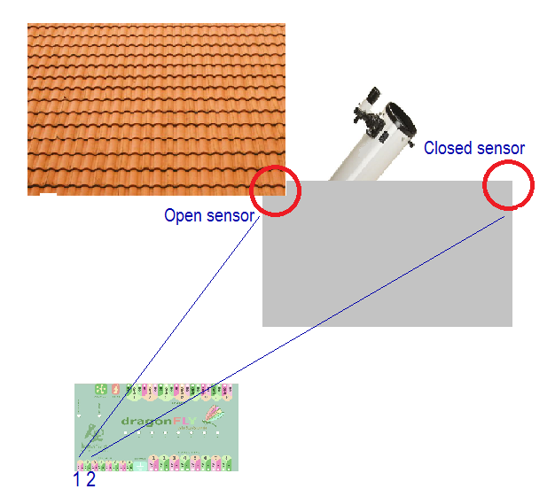Diagram showing the roof open sensor and roof closed sensor wired to sensor inputs 1 and 2