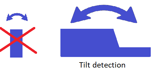 Diagram showing the long axis of the sensor as the detection axis, and the short axis crossed out