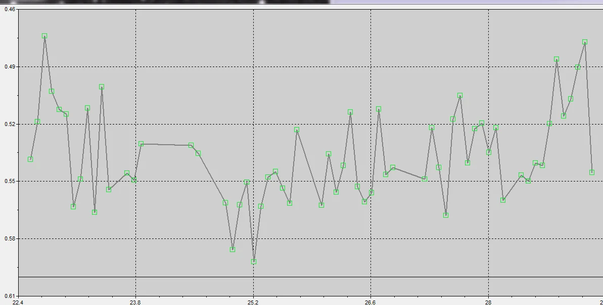 Exoplanet transit light curve—EPIC 210957318b brightness dip