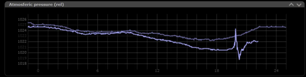 Hunga Tonga atmospheric pressure wave—propagation diagram