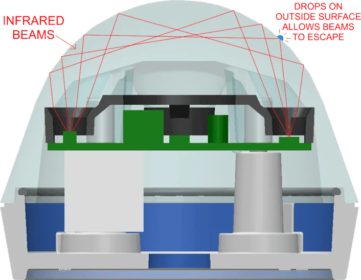 Cross-section diagram of the Hydreon RG-9 rain sensor showing internal optics