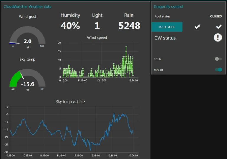 Node-RED dashboard — completed view with CloudWatcher SOLO and Dragonfly data
