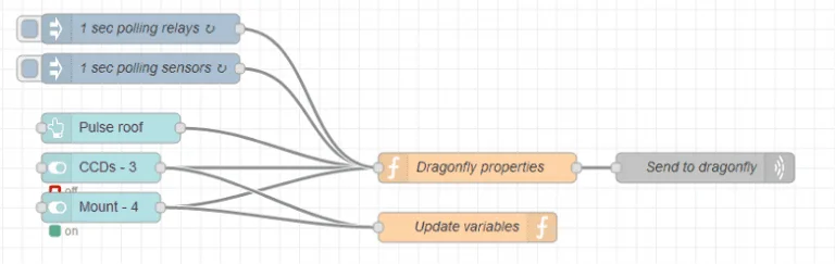 Node-RED flow — Dragonfly command section with timer, function, UDP and UI control nodes