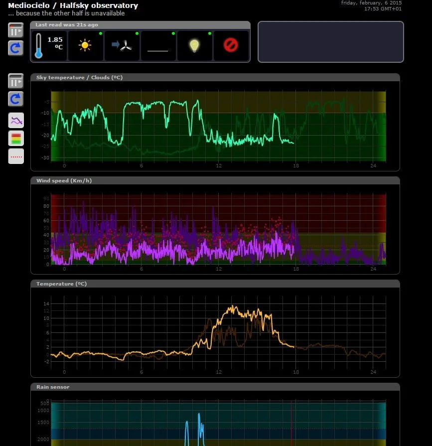 SOLO CloudWatcher interface