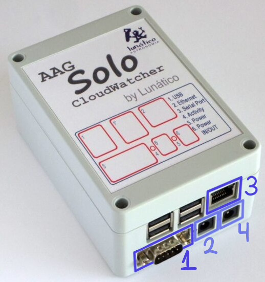 SOLO unit with sockets 1 to 4 numbered: serial port, power, ethernet, power IN/OUT