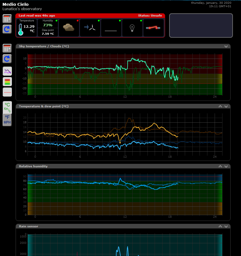 SOLO main web page, showing current readings, graphs and log pane