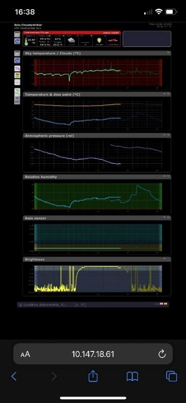 iPhone browser showing the Solo Cloudwatcher weather page at address 10.147.18.61, with all the usual graphs