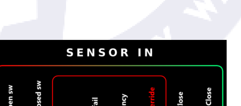 Sensor In row zoomed in: Roof open sw, Roof closed sw, Unsafe, Power fail, Emergency, Sec. override, Open/Close, Master Close, each with 5V and IN terminals