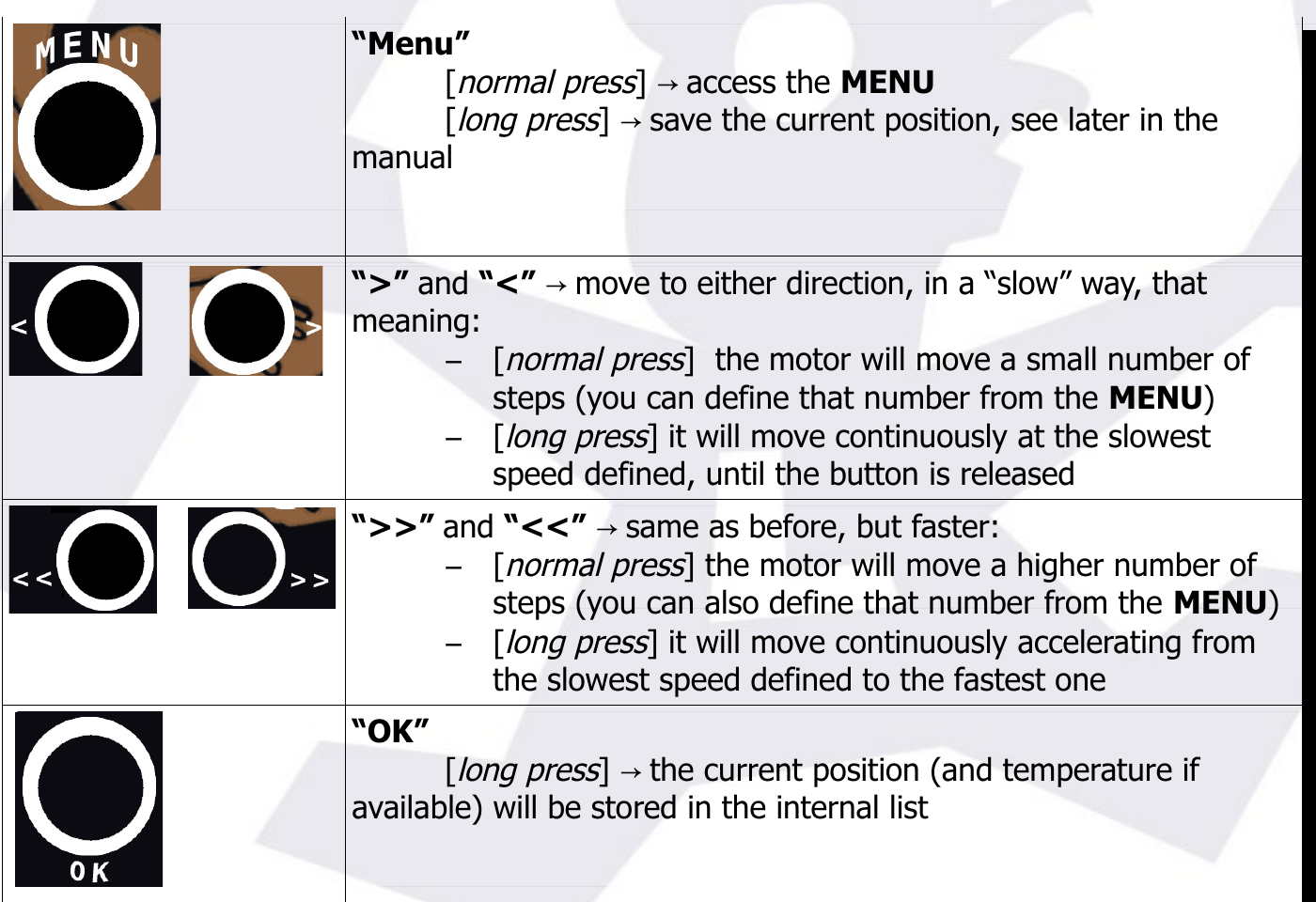 Table of Tarsier buttons: Menu (normal press accesses the menu, long press saves the current position); > and < move slowly; >> and << move faster; OK long press stores the current position
