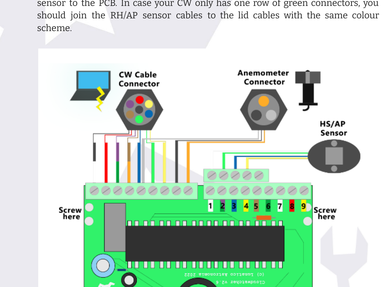 Full wiring diagram: CW Cable Connector, Anemometer Connector and HS/AP Sensor wired into the board's numbered terminals 1-9, connected down to the CW Lid