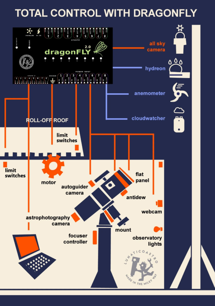 Updated connection diagram of LunaticoAstro’s Dragonfly system