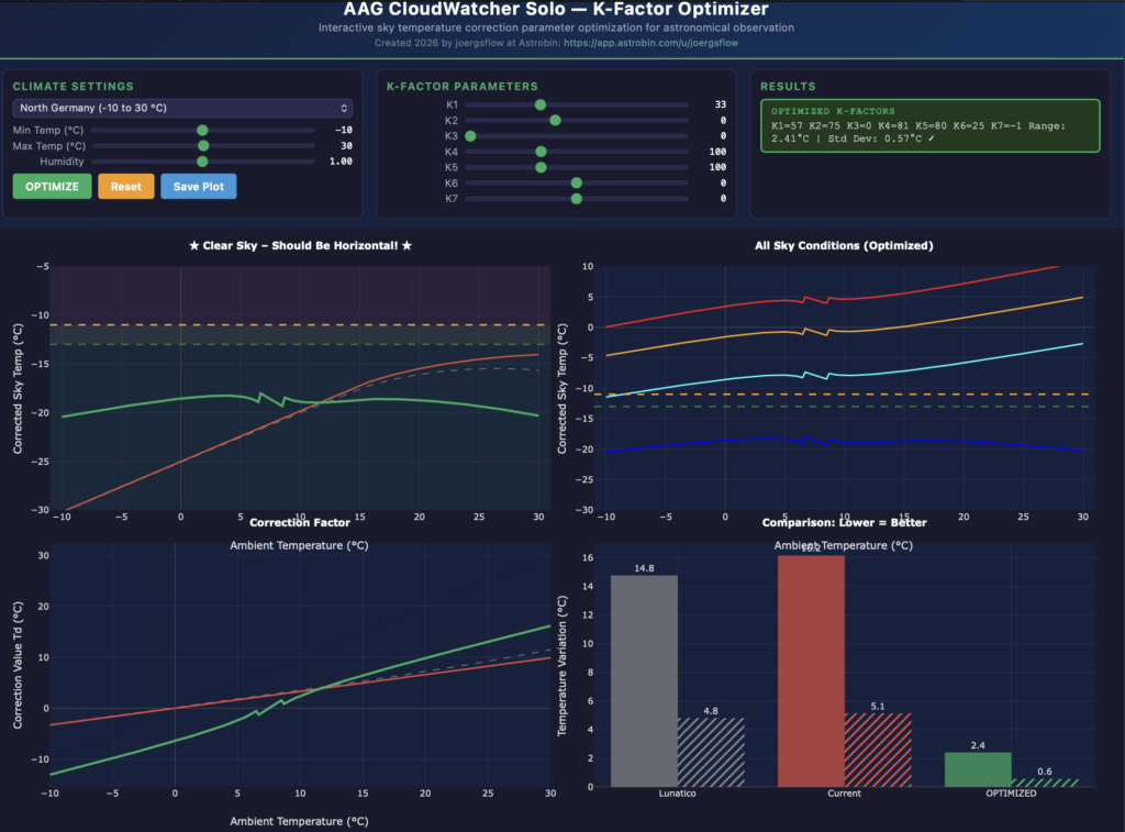 Example output from CloudWatcher optimiser