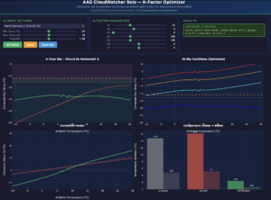 Example output from CloudWatcher optimiser