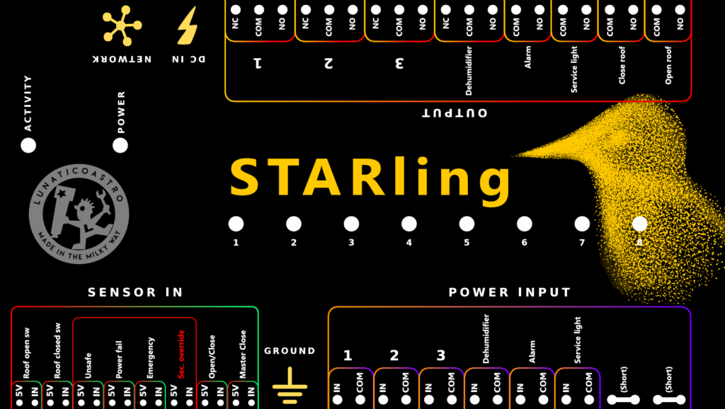 Starling Hardware I/O Overview